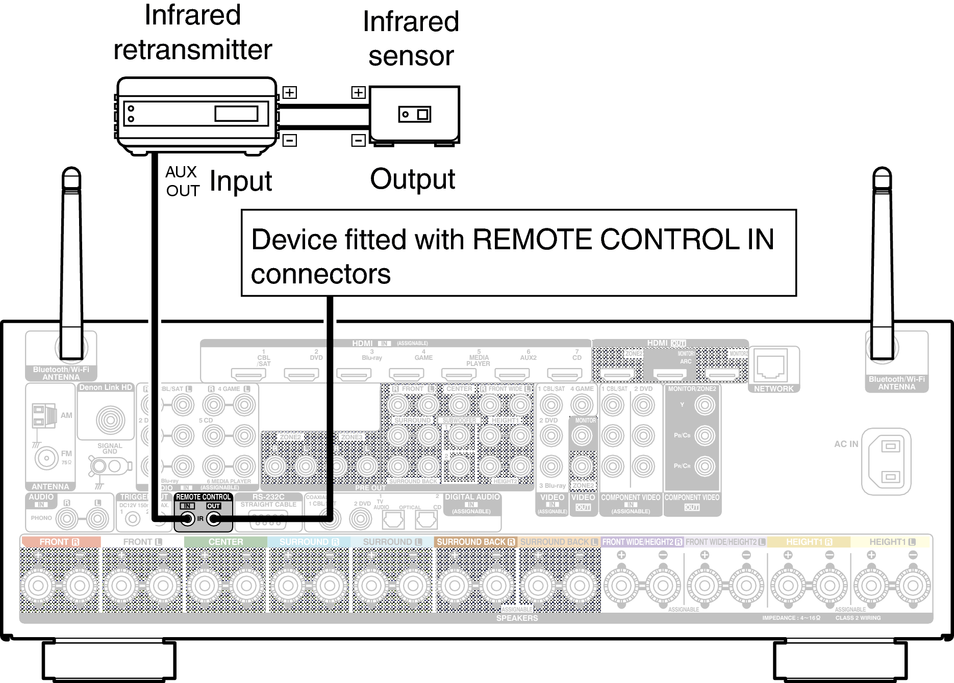 Conne REMOTE AVRX5200WE3